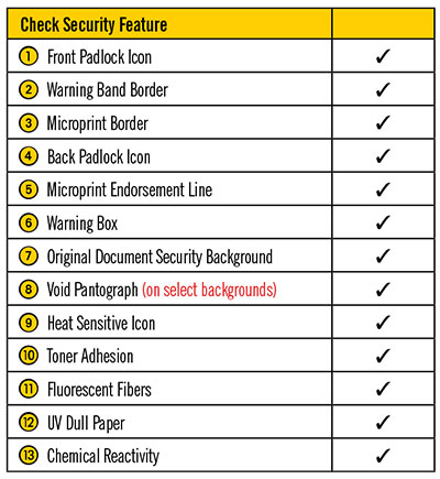 Laser check security features