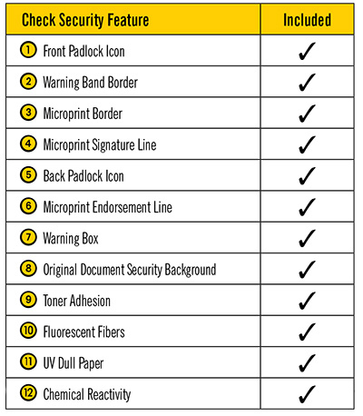 Laser check security features